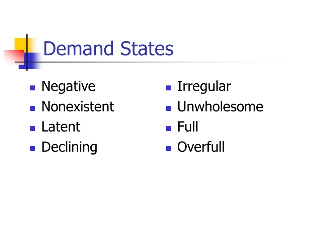 Demand States Negative Nonexistent Latent Declining Irregular Unwholesome Full Overfull